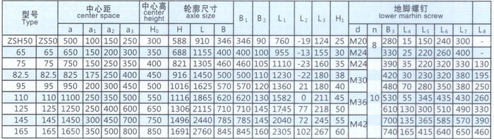 ZSH系列圓柱齒輪減速機(jī)參數(shù)