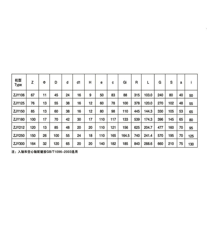 ZJY軸裝式減速機(jī)參數(shù)