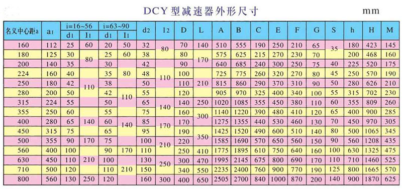 DCY減速機參數(shù)