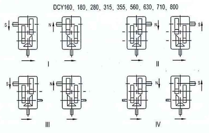 DCY減速機安裝